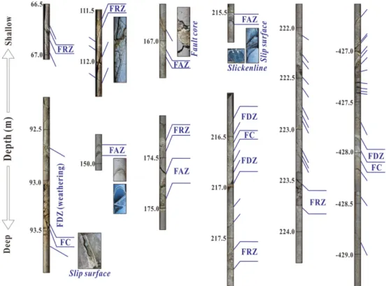 Fig. 7. Examples of structural core description from Gacheon-ri core samples (FRZ : Fracture Zone, FAZ : Fault Zone, FC : Fault Core, and FDZ : Fault Damage Zone.).