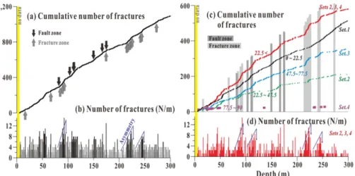 Fig. 9. The relationship between fault damage zone and its displacement  (from Choi et al., 2016)