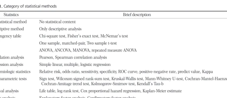 Table 1. Category of statistical methods