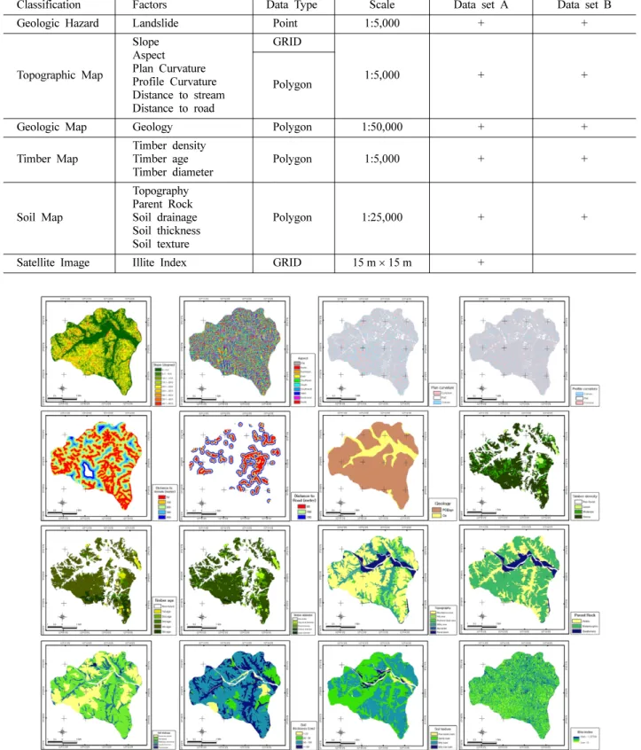 Fig. 1. Spatial data of the study area included topography, geology, soil and forest.
