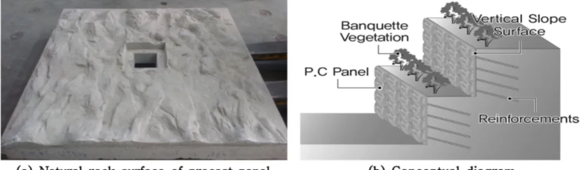 Fig. 1. Precast concrete-panel retaining wall system adhered to in-situ ground.