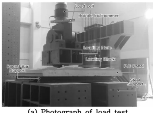 Fig. 3. Reinforced state of test panel.