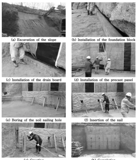 Fig. 11. Sequence of test construction.
