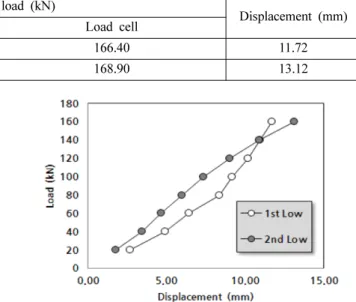 Fig. 14. Support form of the precast panel against load.
