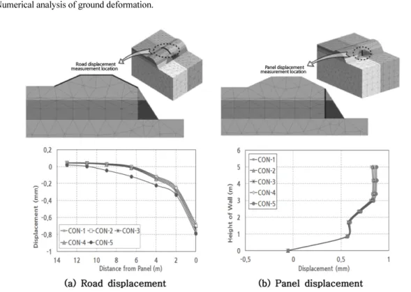 Fig. 19. Stress diagrams of precast panel.