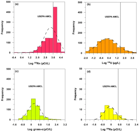 Table 2. Mean concentration of radionuclides in groundwater depending on host rock geology.