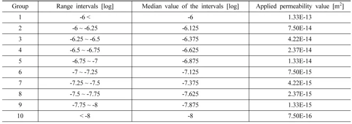 Fig. 4. Grids in modeling domain and monitoring points for sensitivity analysis.