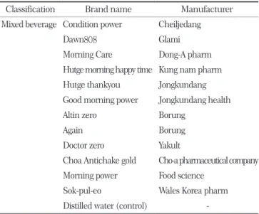 Table 1. Hangover beverages used in the experiment