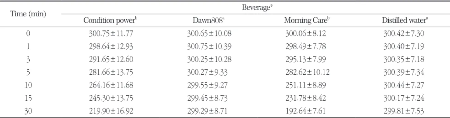 Table 3. The concentration levels of F, Ca and P in treatment groups F (ppm) Ca (mg/kg) P (mg/kg) Condition power 0.08±0.00 42.8±0.00 418.91±1.65