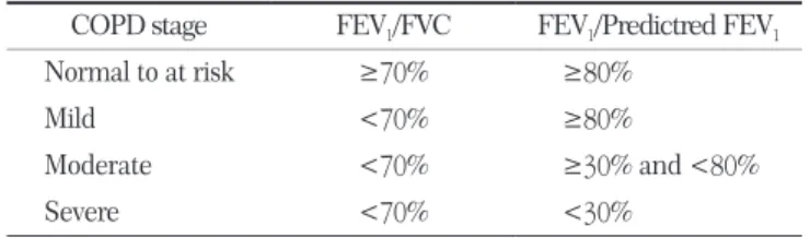 Table 1. Criteria used for the diagnosis of COPD