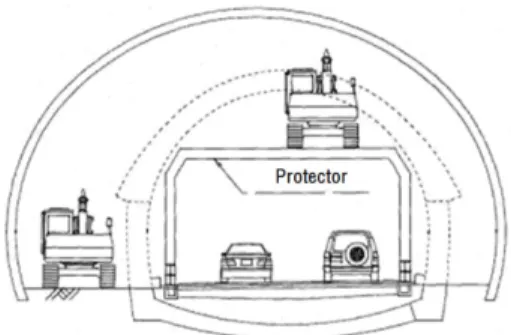 Fig. 2. Conceptual diagram of the protector (MOLIT, 2012).