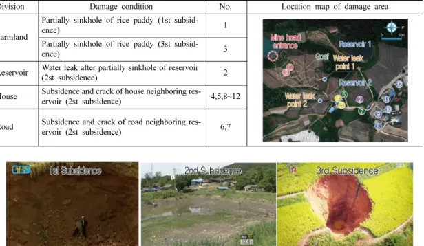 Fig. 3. 1st, 2nd and 3rd ground subsidence photograph of the study area.