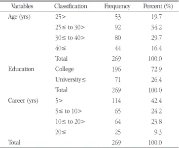 Table 1. Distribution and characteristics of study participants Variables Classification Frequency Percent (%)