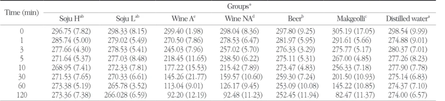 Table 3. The concentration levels of F, Ca and P in treatment groups
