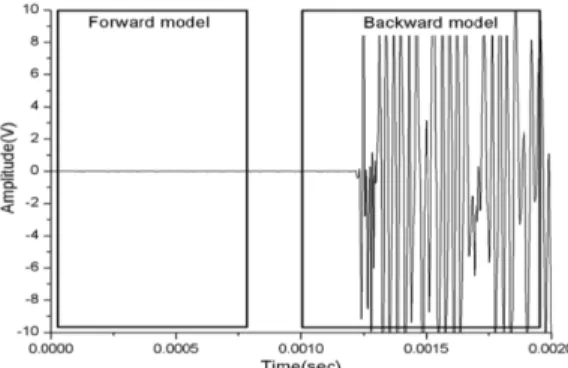 Fig. 1. Concept of time difference calculated from first