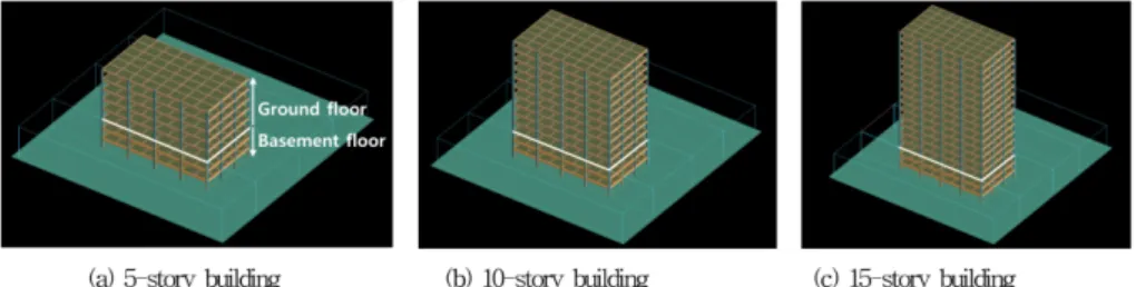 Fig. 2. Members arrangement of simulation model.