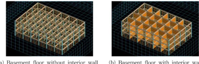 Fig. 4. Direction and size of earthquake acceleration.