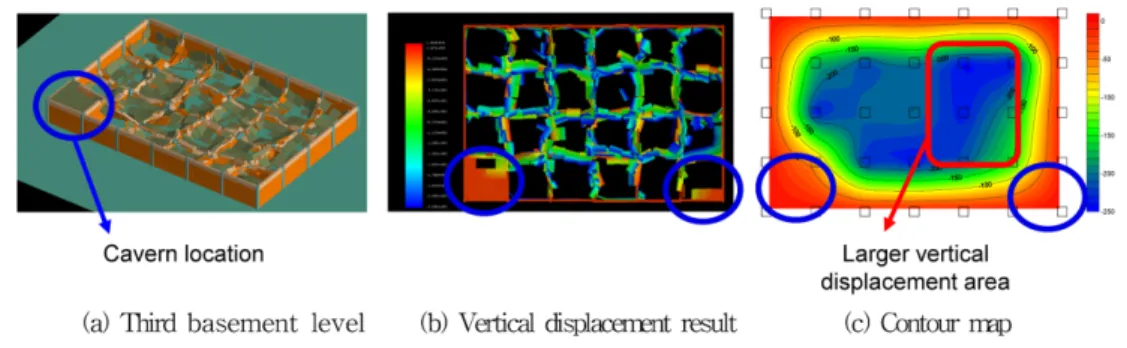 Fig. 13. Existing cavities formed on third basement level in 15-story building after collapse.