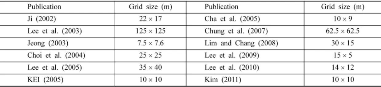 Table 1. Various grid sizes used in recent groundwater flow models simulating tunnel excavation.