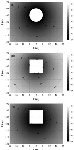 Fig. 1. Comparison of calculated equipotential lines around a tunnel: (a) an analytical solution, (b) numerical solution with a coarse grid (n=1), and (c) numerical solution with a refined grid (n=8).
