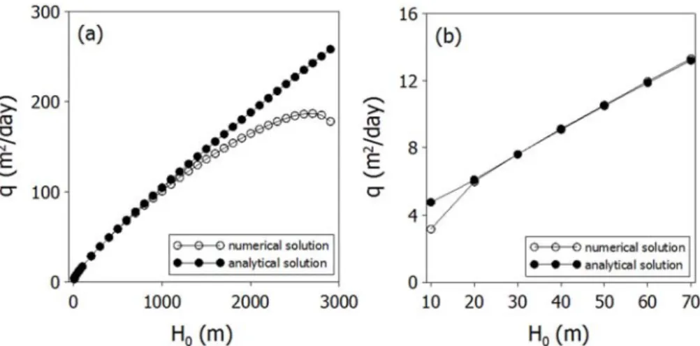 Fig. 4. Relationship between the radius of a tunnel and the grid size which yield an accurate numerical solution; the tunnel radius was calculated from the analytical solution (Eqn