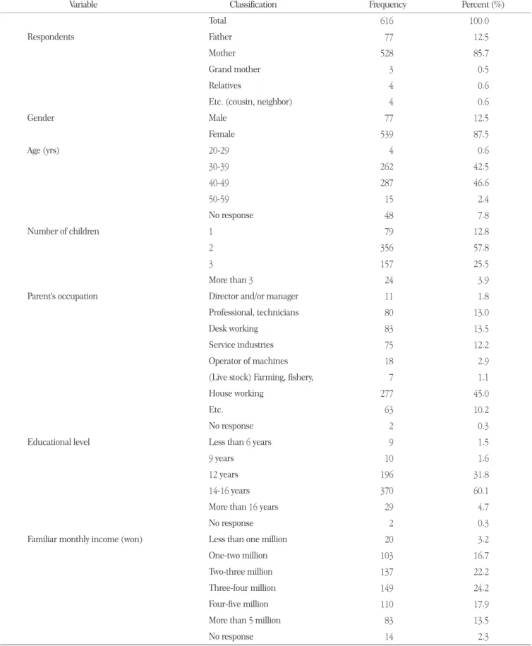 Table 3. Socio-economic background of respondents