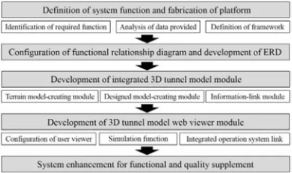 Fig. 3. Terrain model including stratum data.