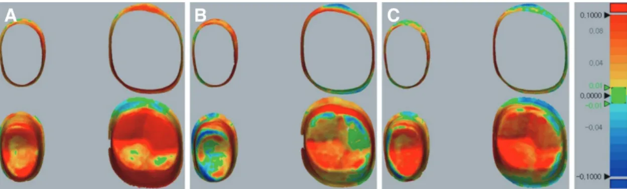 Fig. 2. Color difference maps for qualitative analysis of marginal (upper) and internal discrepancies (lower)