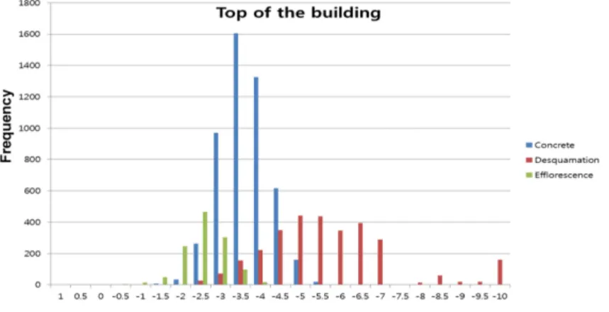 Fig. 13. Comparison of efflorescence between color and reflectance images.