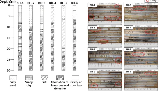 Fig. 13. Inverted 2-D resistivity sections of profile 1~4 and 3-D fence diagram of profile 1~9