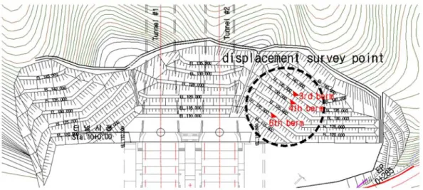 Fig. 9. Location of the displacement survey point on the berm of the slope.