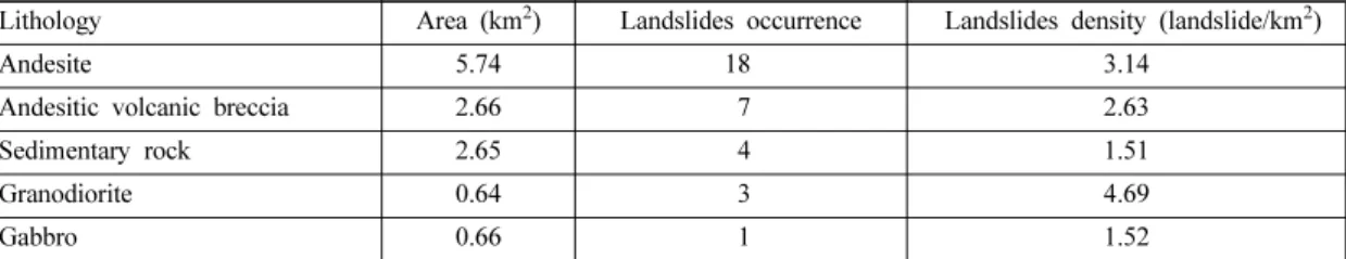 Fig. 6. Landslides site in the study area.