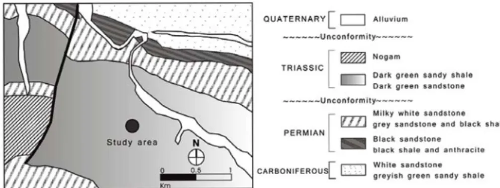 Fig. 2. Schematic diagram of the studied slope. Arrows indicate directions of sliding