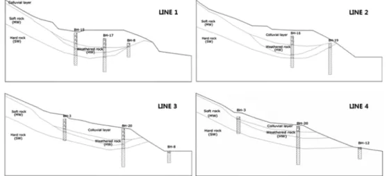 Fig. 4. Geometries and cross-sectional views of layers in each line.