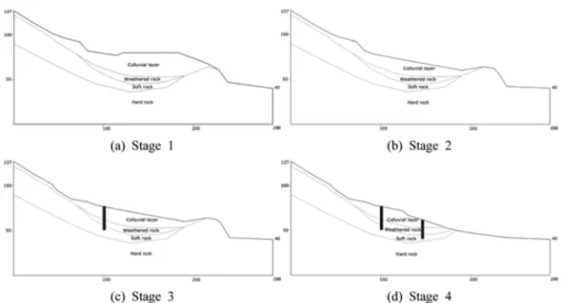 Fig. 6. Shear strength parameters estimated from back- back-analysis of Cases 1 and 2.
