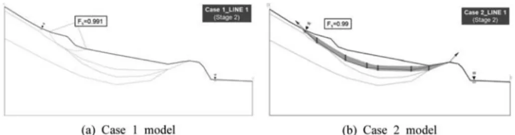 Fig. 8. Boundary layer models for Line 1. (a) Model for Case 3. (b) Model for Case 4.