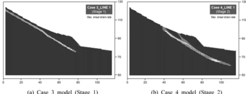 Fig. 9. Distribution of the maximum shear strain rate for Line 1.