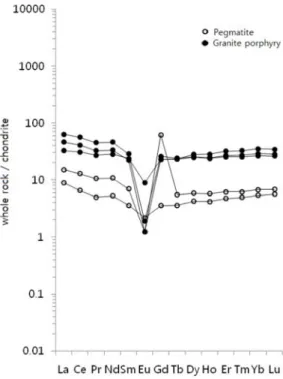 Fig. 6. Vertical variations in pH, electrical conductivity (EC), oxygen reduction potential (ORP), and dissolved oxygen (DO) in groundwater samples from the core at the Goesan site.