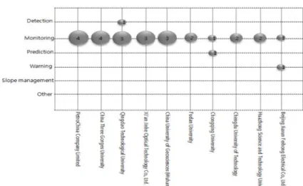 Fig. 17. Main focus areas of applicants in the USA. 