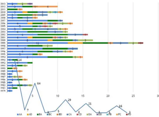Fig. 8. Trend of patents in each subcategory in Japan. 