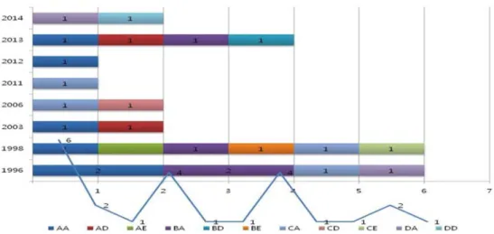 Fig. 10. Trend of patents in each subcategory in the USA. 