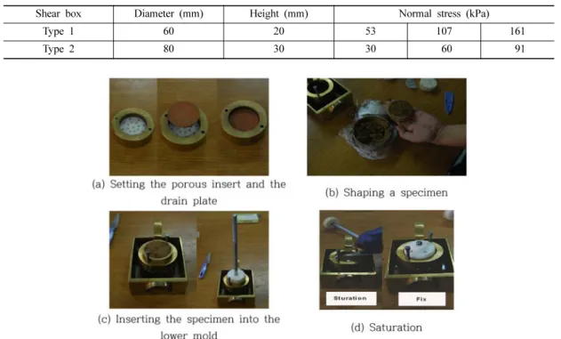 Table 2. Size of the shear boxes and normal stress conditions for the direct shear tests.