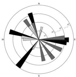 Fig. 8. Frequency of landslides for 5° intervals of the slope angle.