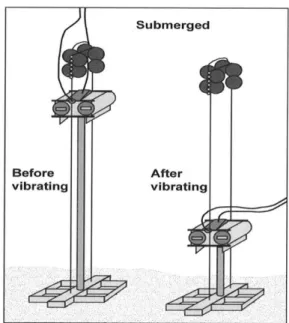 Fig. 9. Mimetic diagram of vibrocore sampling.