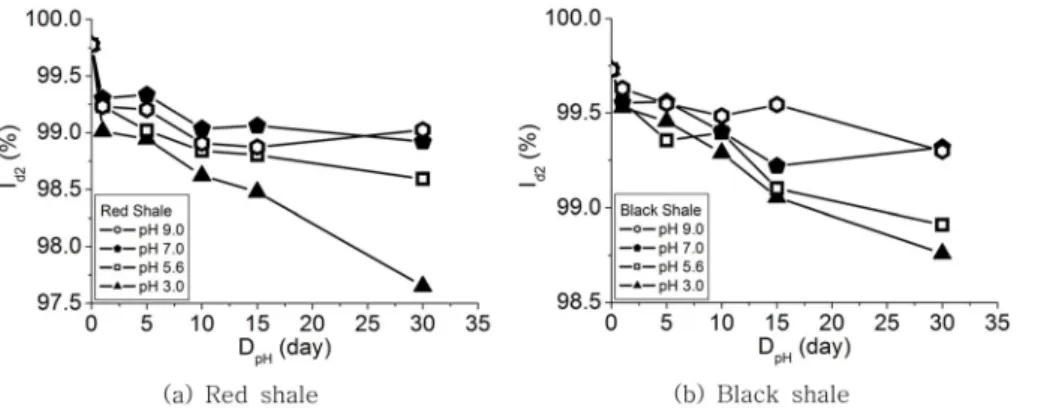 Fig. 6. SEM images showing pores formed by calcite dissolution with increasing immersion time in a liquid of pH 3.0.