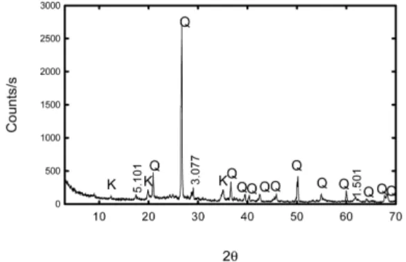Fig. 4. Spatial variations in pH and Eh (mV) in stream water.