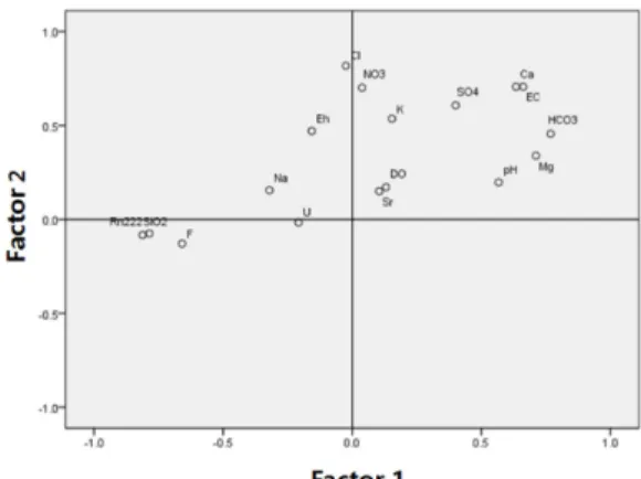 Fig. 10. Relationships between uranium and each of HCO 3 and SO 4  concentrations in the Danyang area.