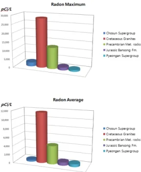 Fig. 5. Radon concentrations in the Danyang area.