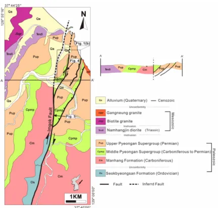 Fig. 2. Geological map of the area around the Imgok fault (modified from Kihm et al., 2012)