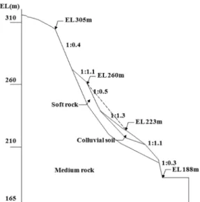 Fig. 5. Results of limit equilibrium analysis considering the access road construction, showing before (a) and after (b) construction of the road.